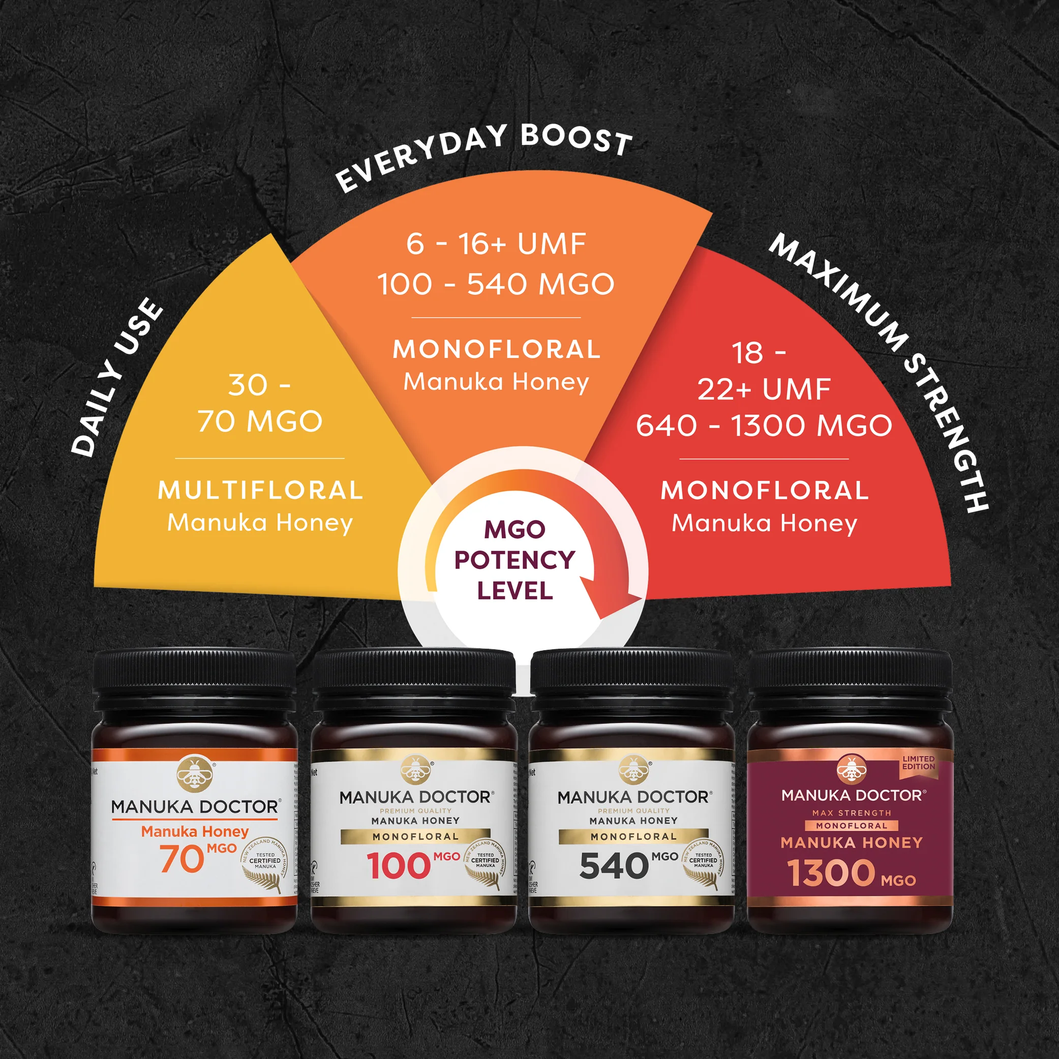 1100 MGO Manuka Honey 250g - Monofloral - Image 9