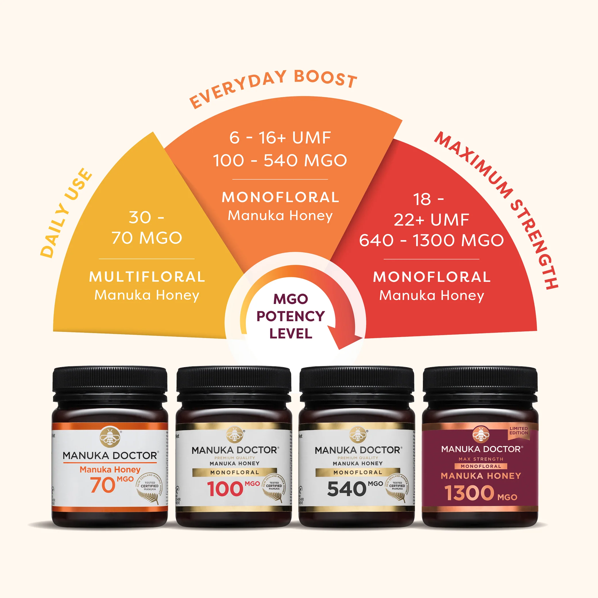 340 MGO Manuka Honey 250g - Monofloral - Image 9